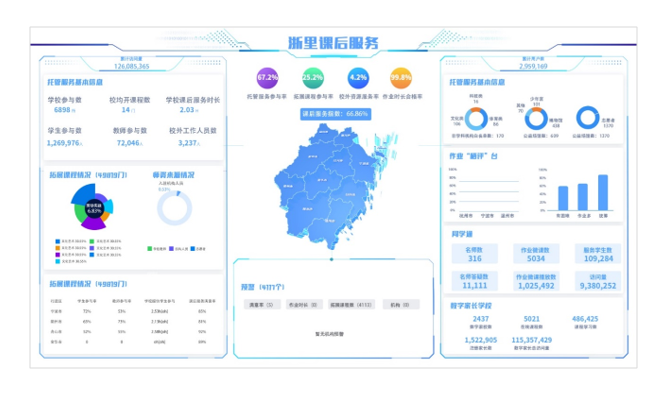 浙江省教育厅：打造“浙里·课后服务”官方平台，统筹各区县课后服务全面落地
